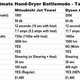 Illustration for article titled Mitsubishi Jet Towel vs. Dyson Airblade Pre-Game Trash Talk and Tale of the Tape